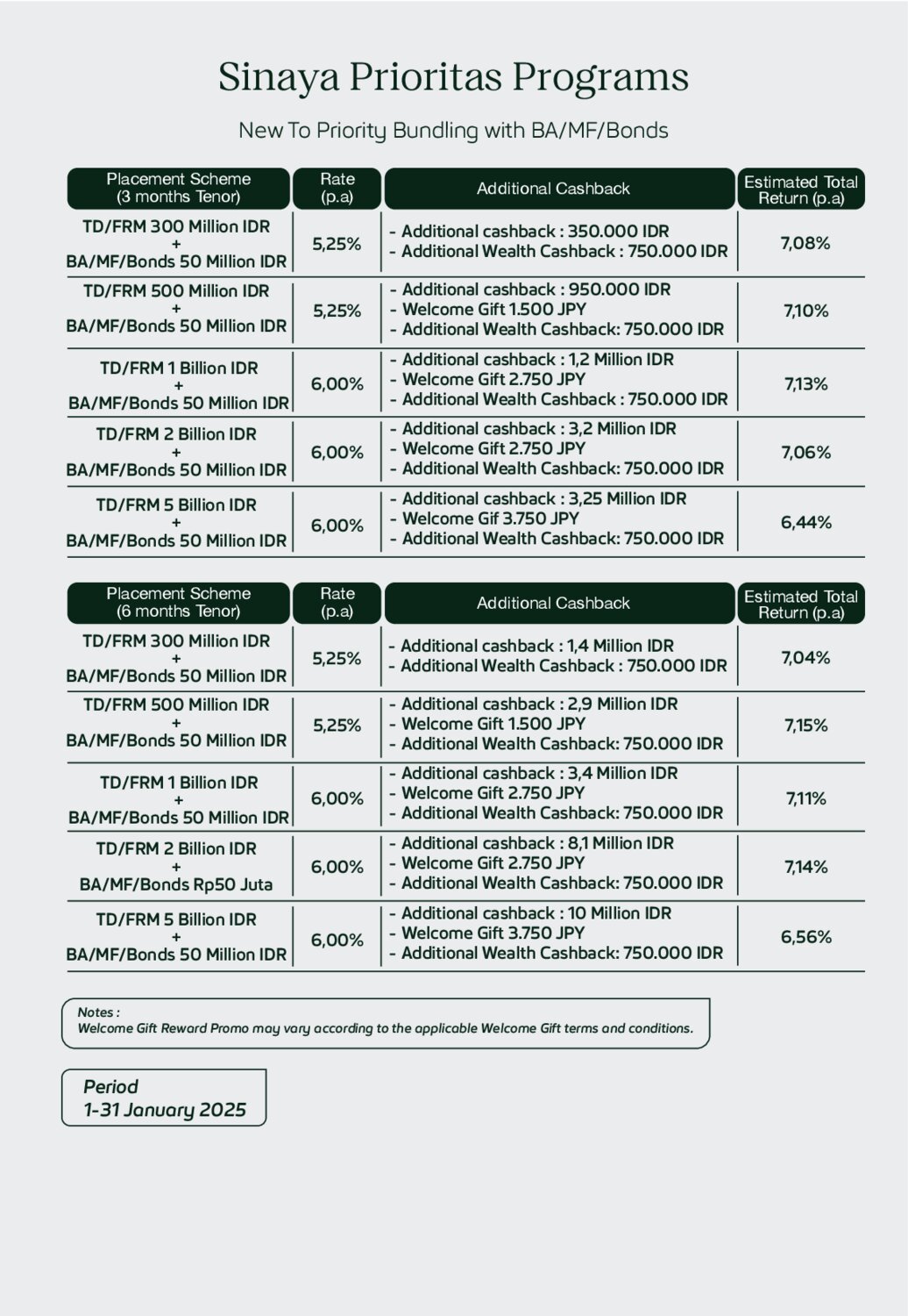 Sinaya : SMBC Indonesia